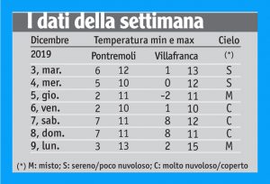 47METEO_TABELLA