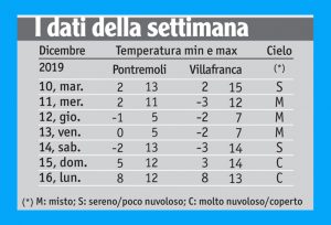 48meteo_tabella