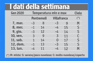 03meteo_tabella