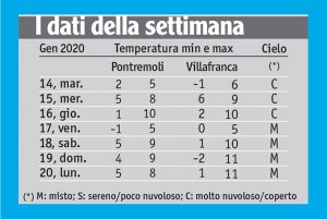 04meteo_tabella