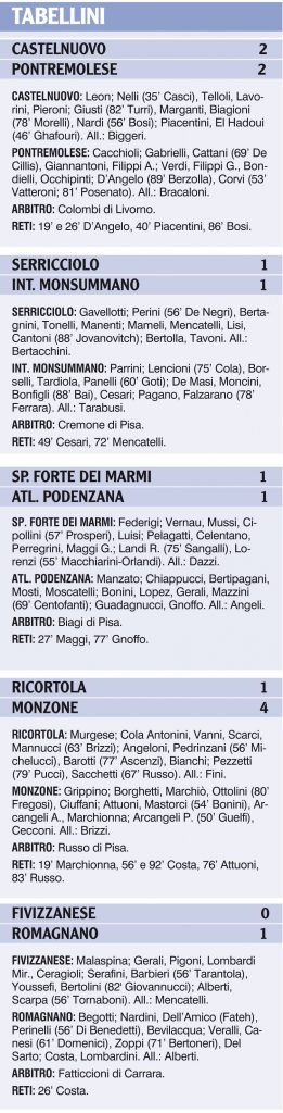 Tabellini delle squadre locali