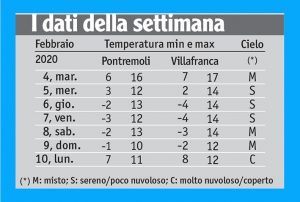 07meteo_tabella