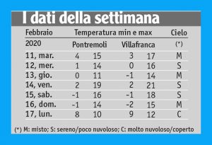 08meteo_tabella