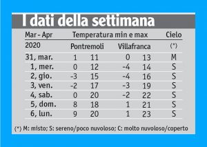 15meteo_tabella