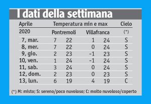 16meteo_tabella