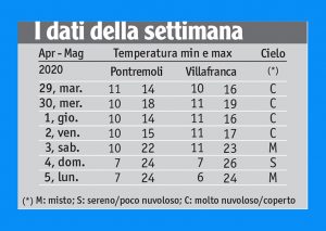 19meteo_tabella