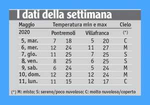 20meteo_tabella