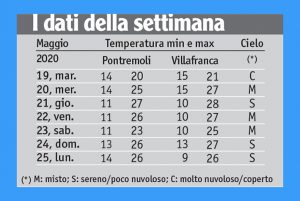 22meteo_tabella