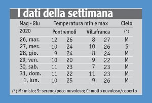 23meteo_tabella