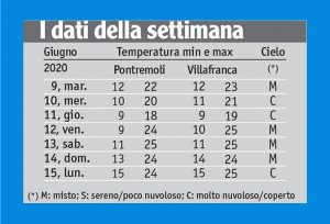 25meteo_tabella