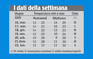 26meteo_tabella