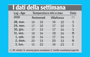 32meteo_tabella