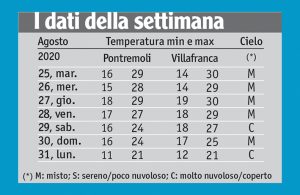 33meteo_tabella