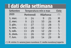 34METEO_TABELLA