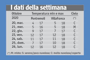 41meteo_tabella