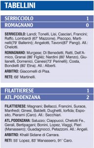 I tabellini delle due gare che hanno visto coinvolte formazioni lunigianesi
