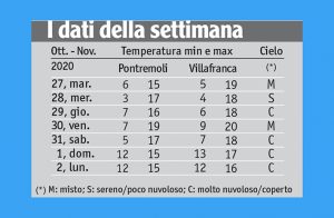 42METEO_TABELLA