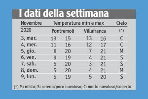 43meteo_tabella