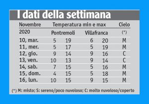 44meteo_tabella