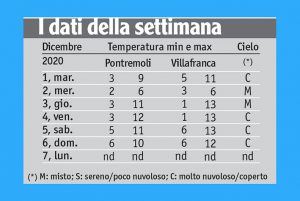 47meteo_tabella