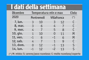 48METEO_TABELLA