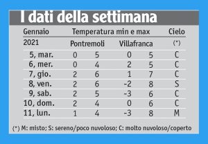 03meteo_tabella