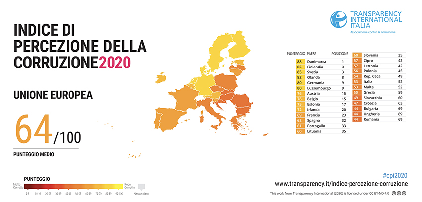 Il superamento dell’emergenza sanitaria ostacolato dalla corruzione
