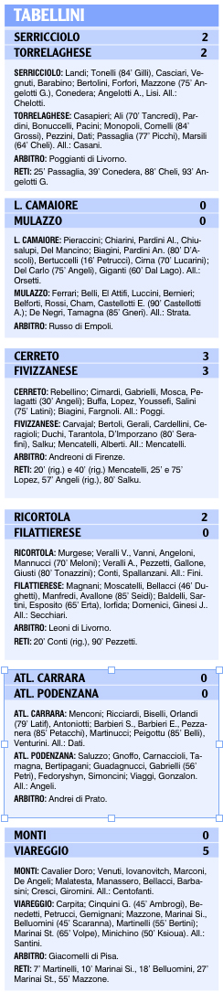 I tabellini delle squadre locali