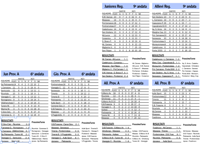 Risultati, classifiche e prossimi turni dei campionati giovanili locali