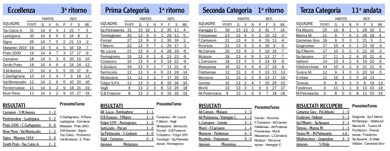 Risultati, classifiche e prossimi turni dei campionati locali