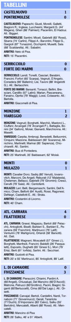 I tabellini delle squadre locali