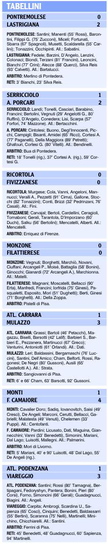 I tabellini delle squadre locali