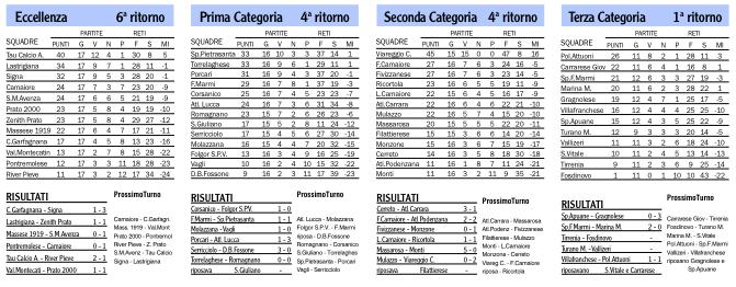Risultati, classifiche e prossimi turni delle nostre squadre