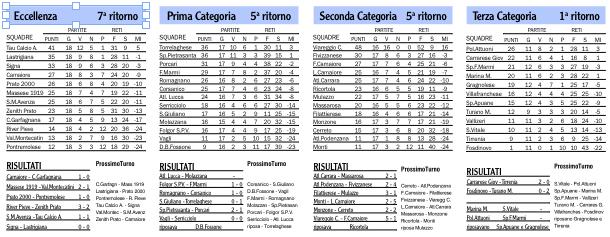 Risultati, classifiche e prossimi turni dei campionati locali