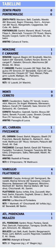 Tabellini delle squadre locali