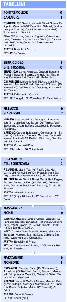 Tabellini delle nostre squadre