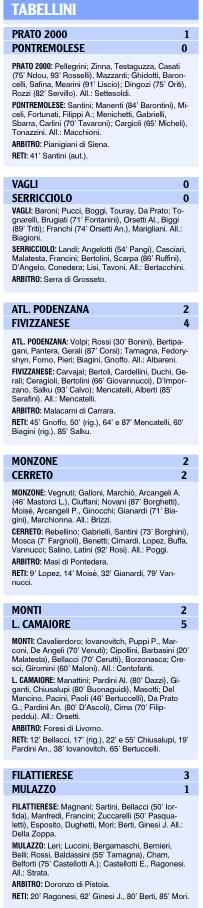 I tabellini delle squadre locali