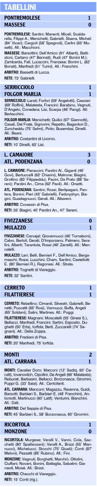 Tabellini delle squadre locali
