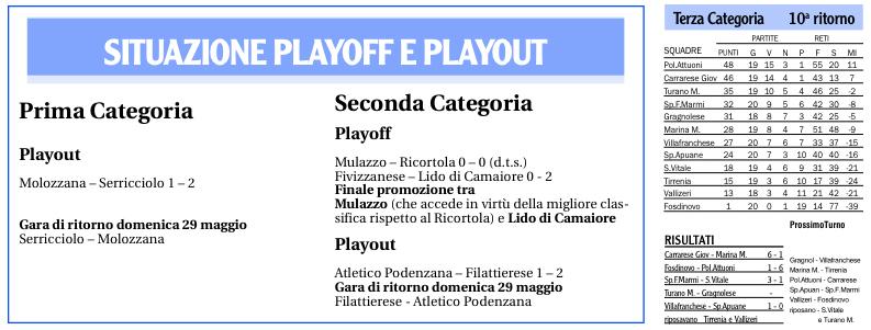 La situazione dei playoff e playout delle squadre lunigianesi e, risultati, classifiche e prossimi turni del campionato di Terza Categoria