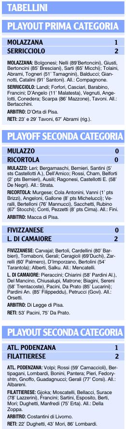 I tabellini degli scontri playoff e playout delle nostre squadre