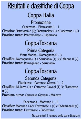 Risultati, classifica e prossimo turno nelle Coppe