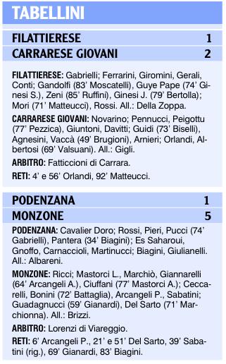 I tabellini delle due partite di Coppa disputate dalle nostre squadre