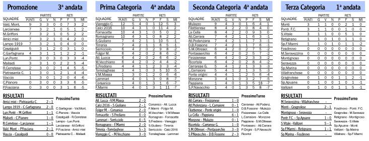 Risultati, classifiche e prossimi turni dei campionati locali