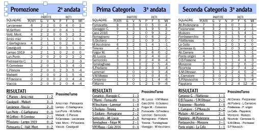 Risultati, classifiche e prossimi turni dei campionati locali
