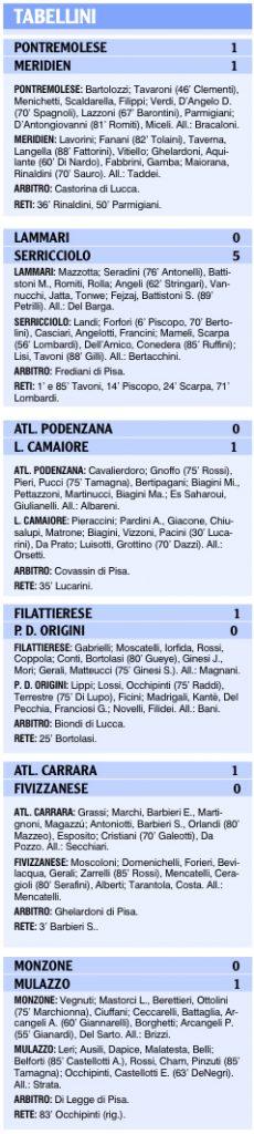 I tabellini delle squadre locali