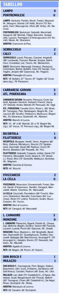 I tabellini delle squadre locali