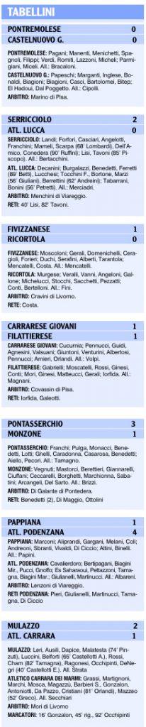I tabellini delle nostre squadre