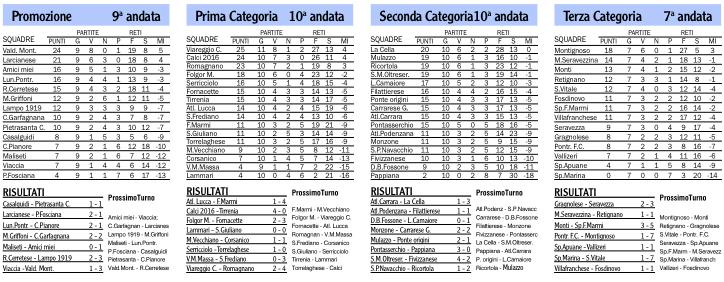 Risultati, classifiche e prossimi turni dei campionati locali