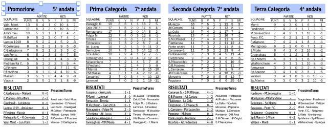 Risultati, classifiche e prossimi turni dei campionati locali