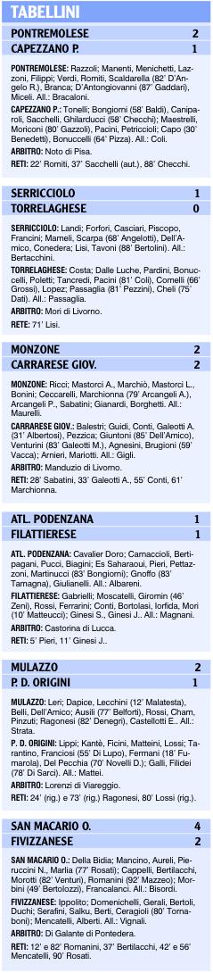 I tabellini delle squadre locali